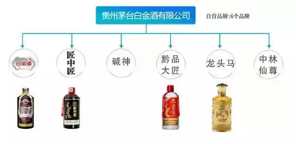 茅台家族最全族谱关系（赶快收藏）