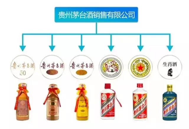 茅台家族最全族谱关系（赶快收藏）