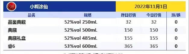 今日酒价！跌！跌！今日各大名酒价格变动明显