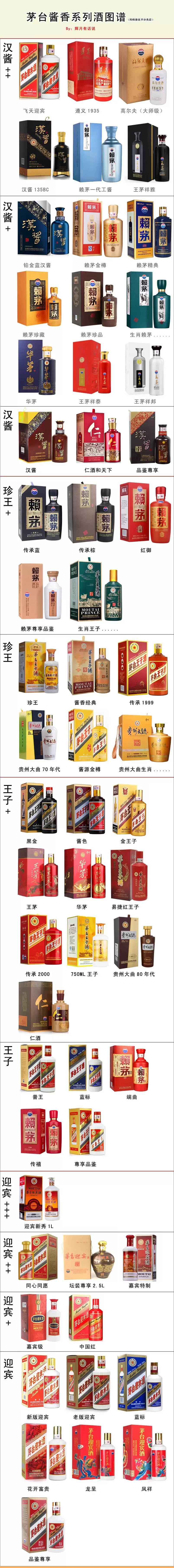 茅台酒都有哪些？茅系酒酒质由高到低排名（仅供参考）