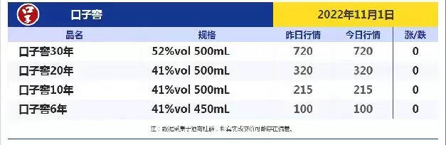 今日酒价！跌！跌！今日各大名酒价格变动明显