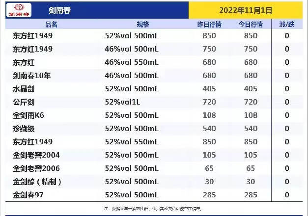 今日酒价！跌！跌！今日各大名酒价格变动明显