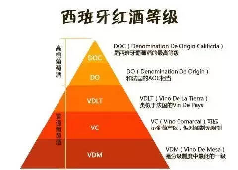 红酒的分类——如何挑选一款适合你的红酒