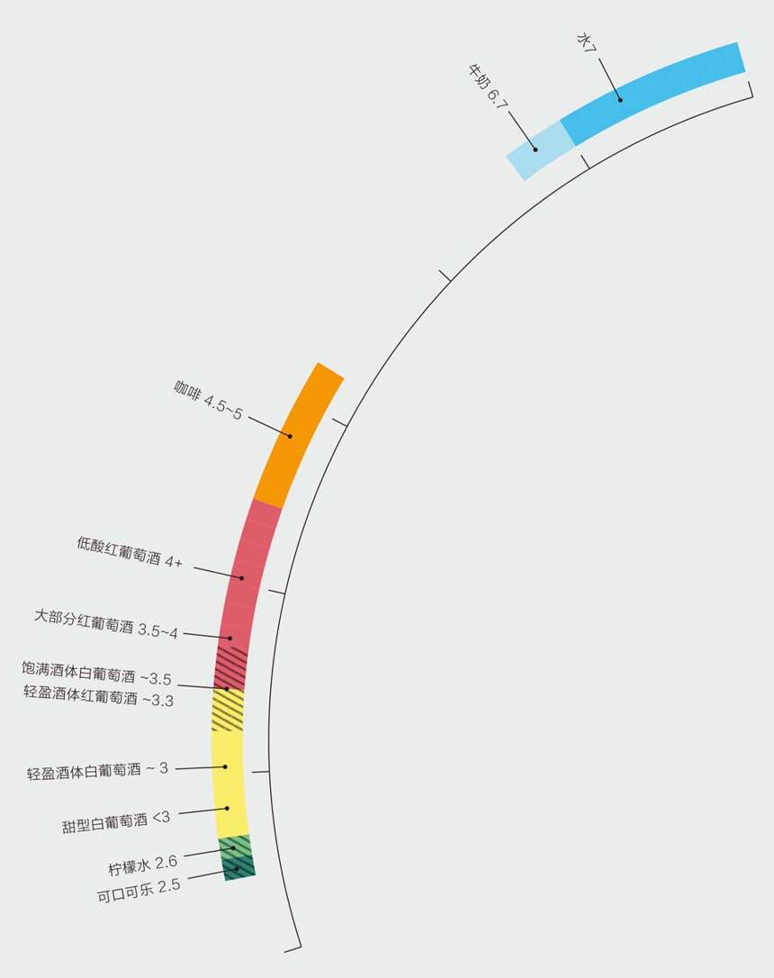 如何评估一款葡萄酒的品质？(葡萄酒评价的五个标准)