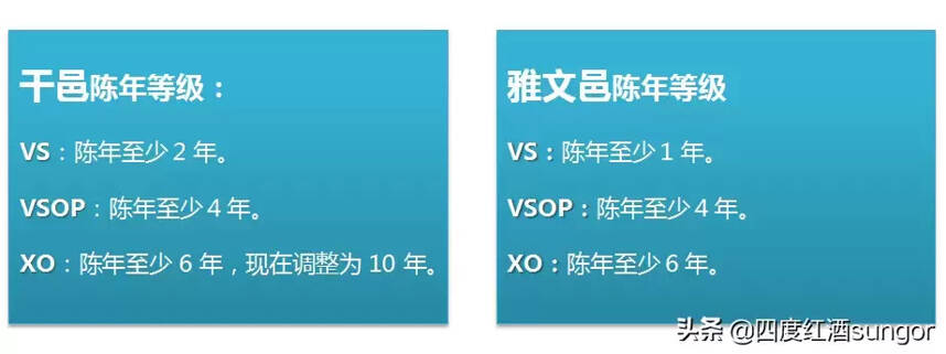 xo白兰地是什么酒？真正的XO白兰地，只有这两种