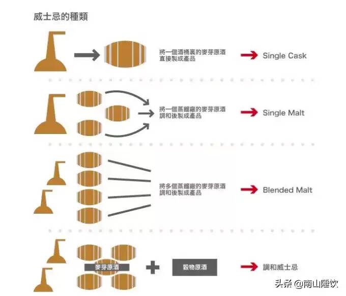 读懂威士忌品酒术语，让你更懂威士忌