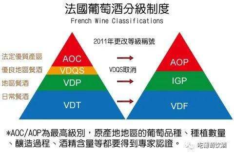 法国葡萄酒分级（法国葡萄酒的分级aop）