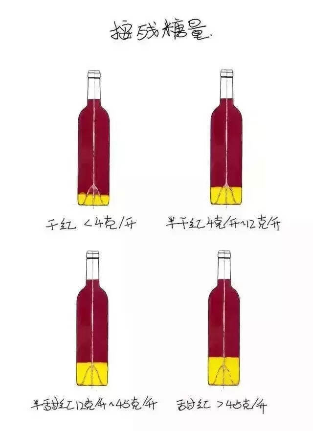 请客喝酒，哪种红酒好喝又实惠?