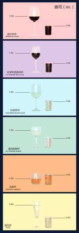 “一杯”葡萄酒是多少?