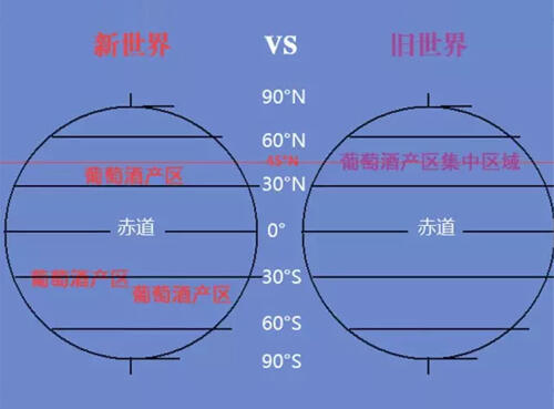 影响葡萄酒风格的主要风土因素