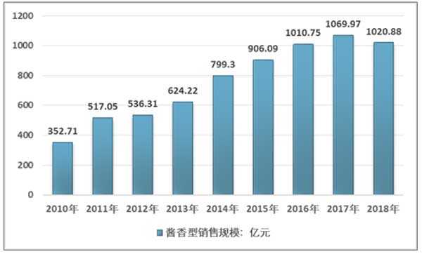 酱香型白酒市场客户SWOT分析思考