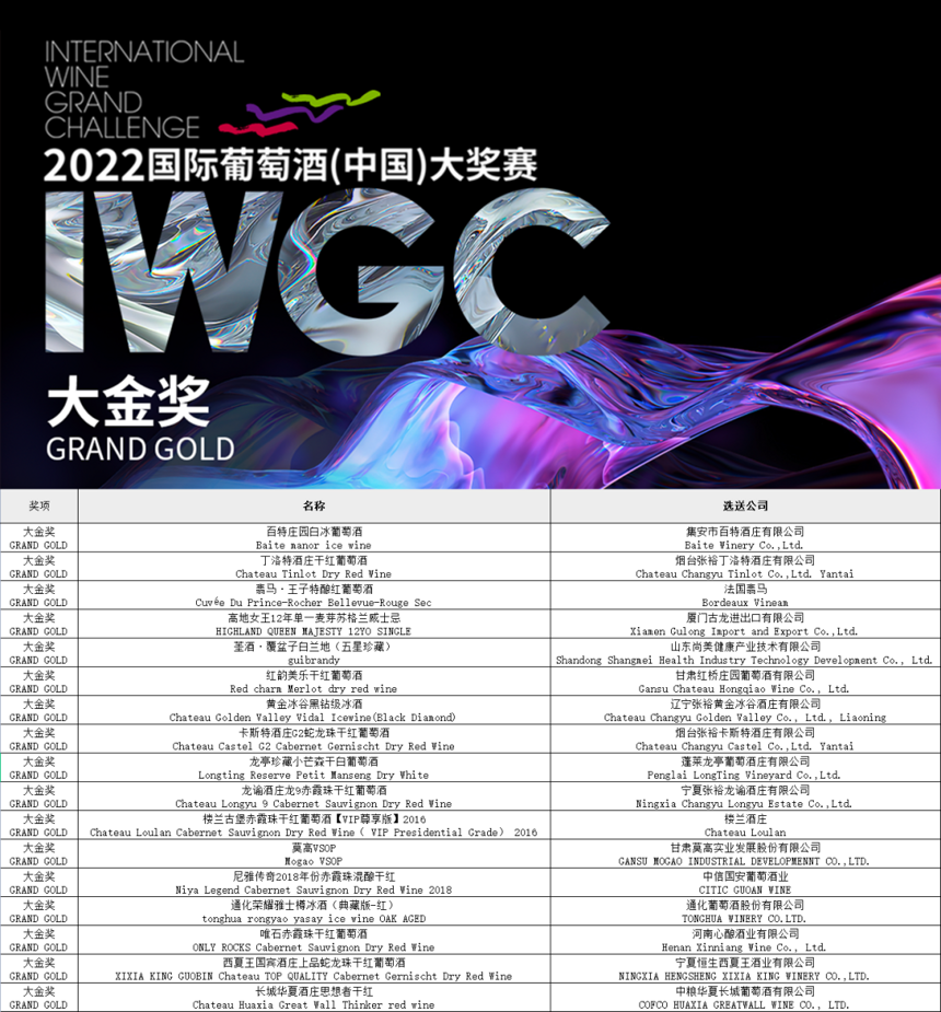 IWGC榜单出炉，这是中国葡萄酒从赛场走向市场的关键一步？