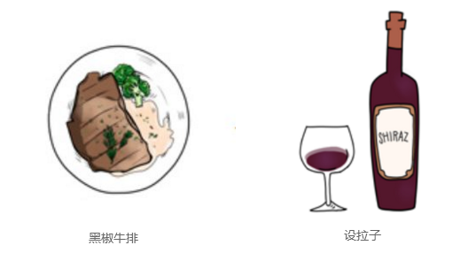 餐酒搭配，没你想的那么复杂