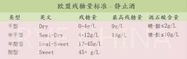 技能｜3分钟，教你像行家一样品酒