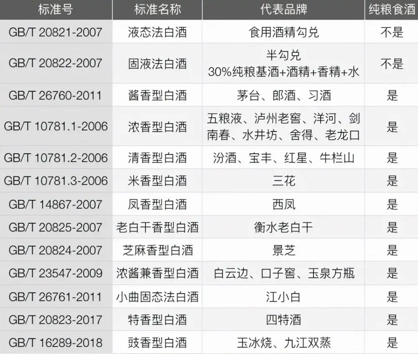 超市3款不起眼“廉价”酒，不加1滴香精香料，可惜很多人没喝过