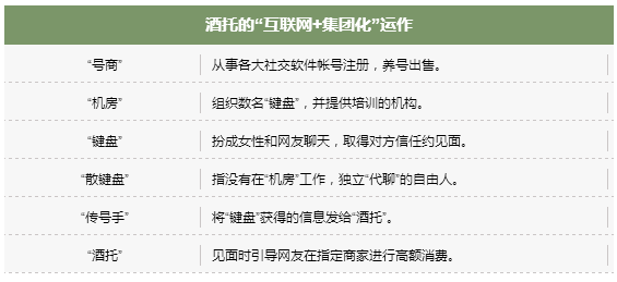 酒托诈骗，其实离我们并不远