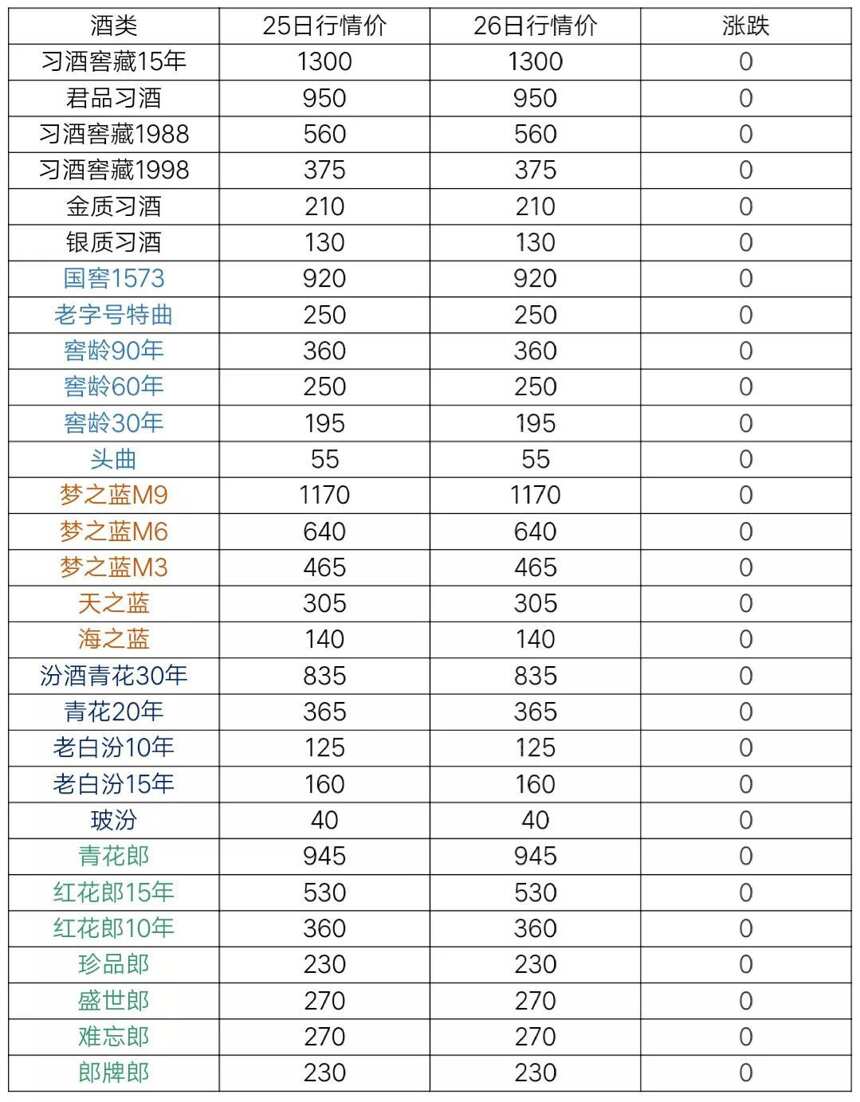 8月26日茅台酒及系列酒，部分名酒行情价格