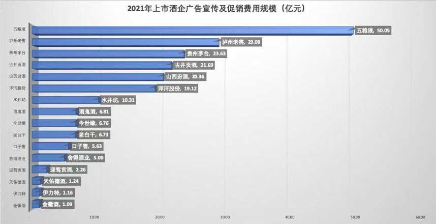 “酒香也怕巷子深”，互联网时代广告酒时代