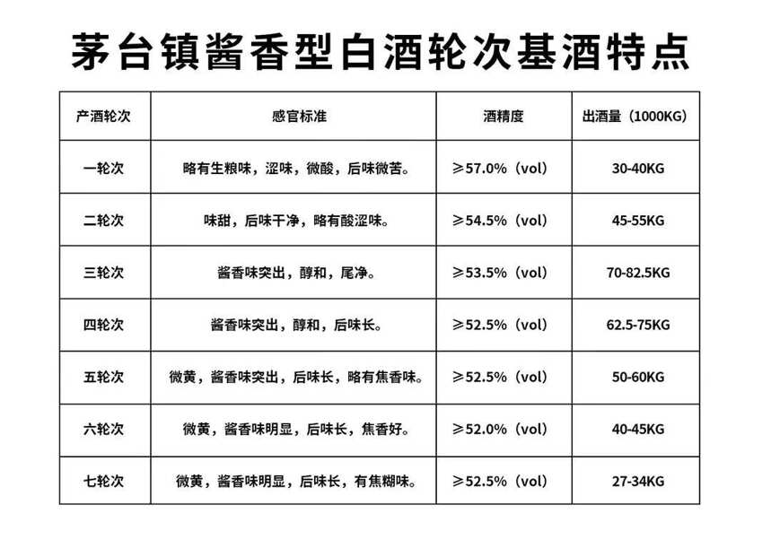 关于酱酒中的酸味来源