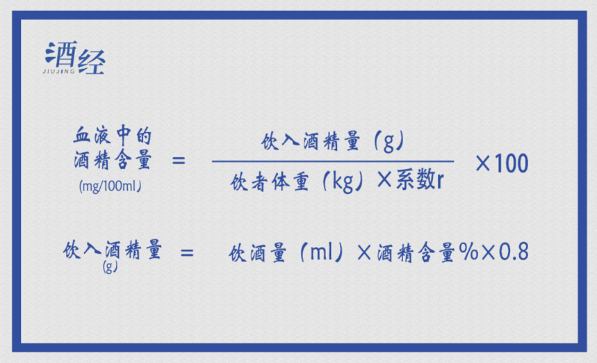 酒桌上如何一眼看出一个人的酒量？