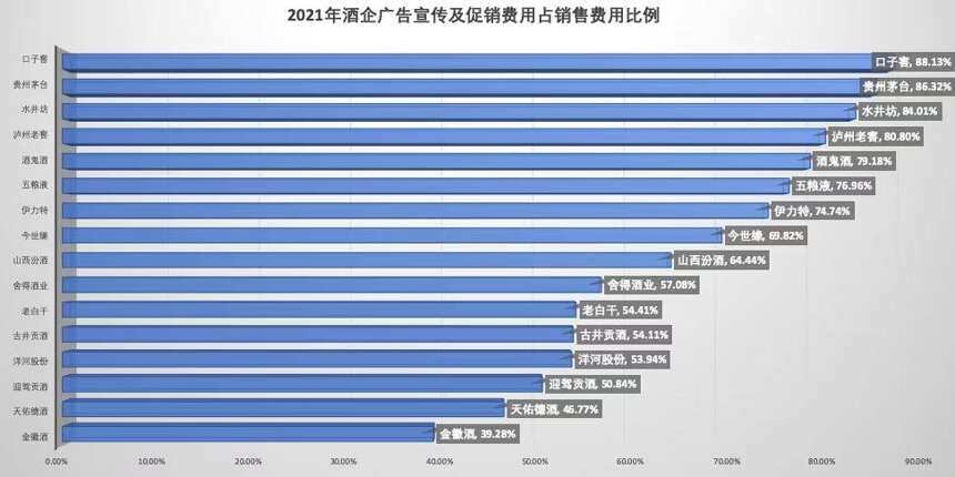 “酒香也怕巷子深”，互联网时代广告酒时代