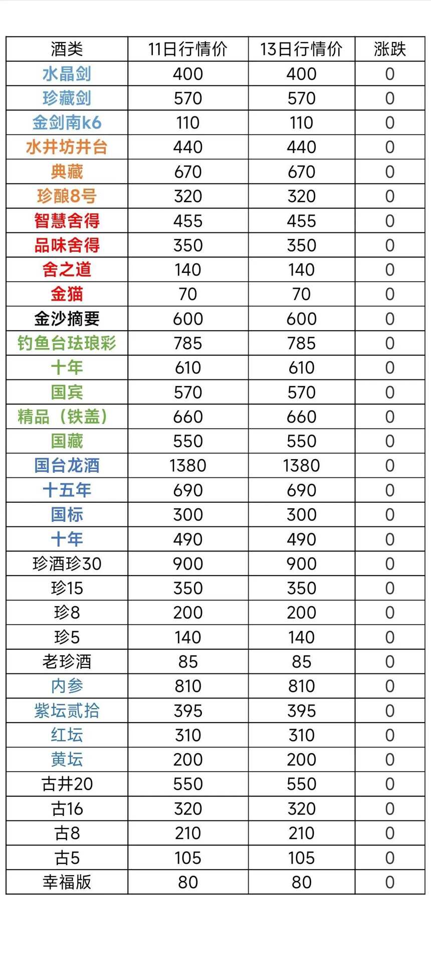 8月13日茅台酒及系列酒，部分名酒行情价格