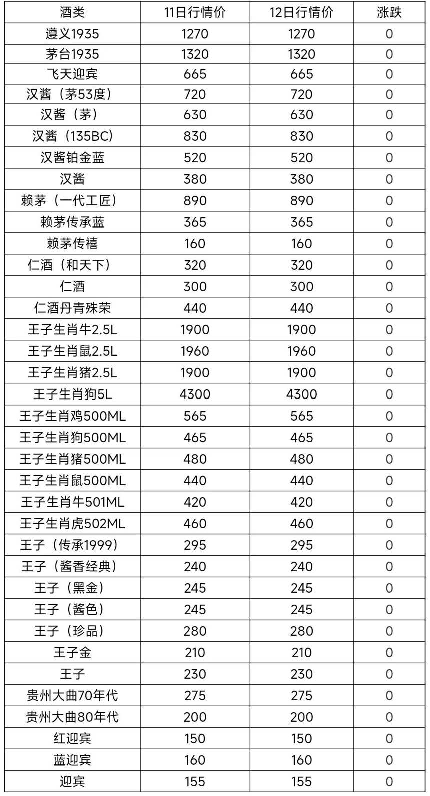 9月12日茅台酒及系列酒，部分名酒行情价格，茅台酒价持续下跌