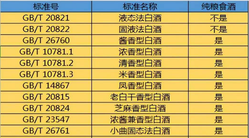 建议中老年人：再缺钱，这3种酒都不能碰，就是香精、香料勾兑的