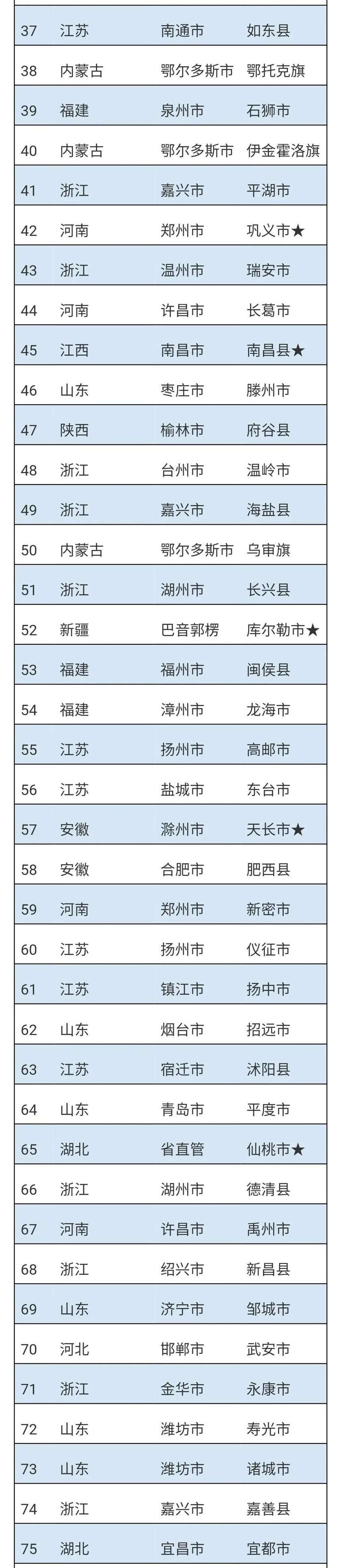 祝贺！仁怀市入选“中国工业百强县（市）”