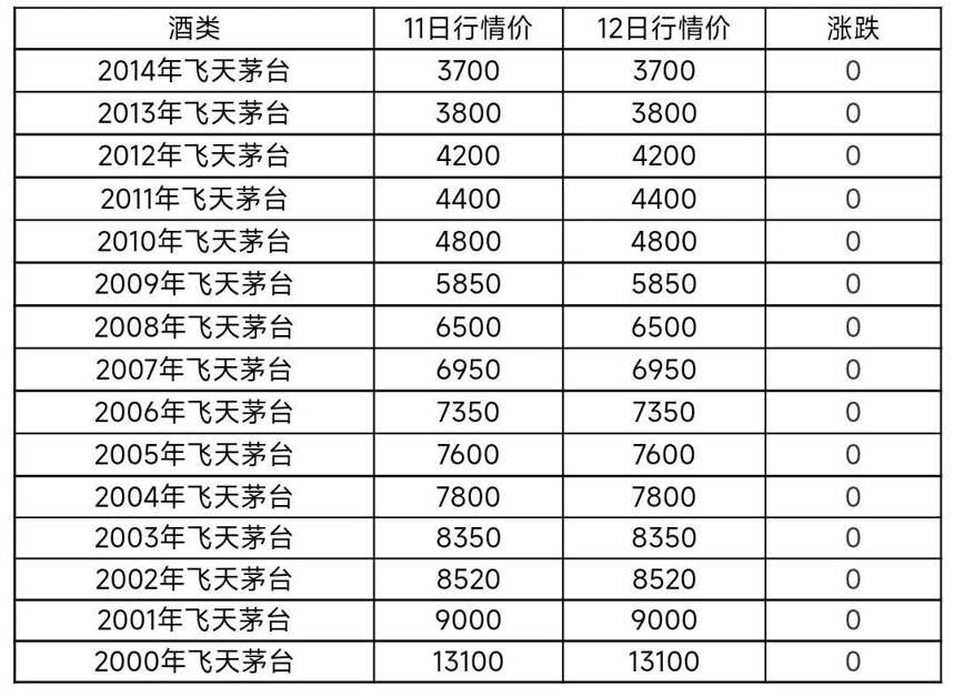 9月12日茅台酒及系列酒，部分名酒行情价格，茅台酒价持续下跌