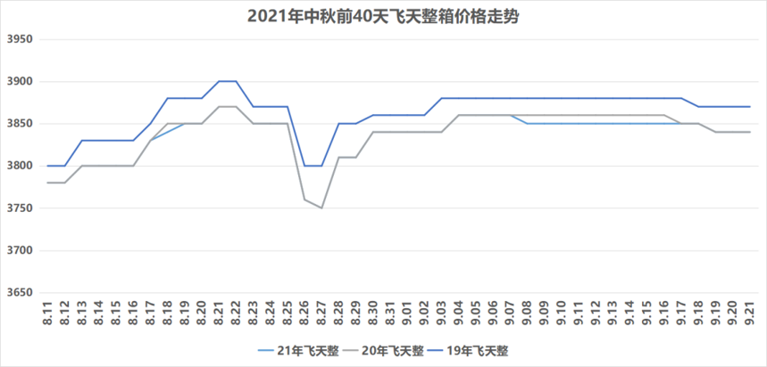 中秋临近，飞天茅台价格将暴涨？