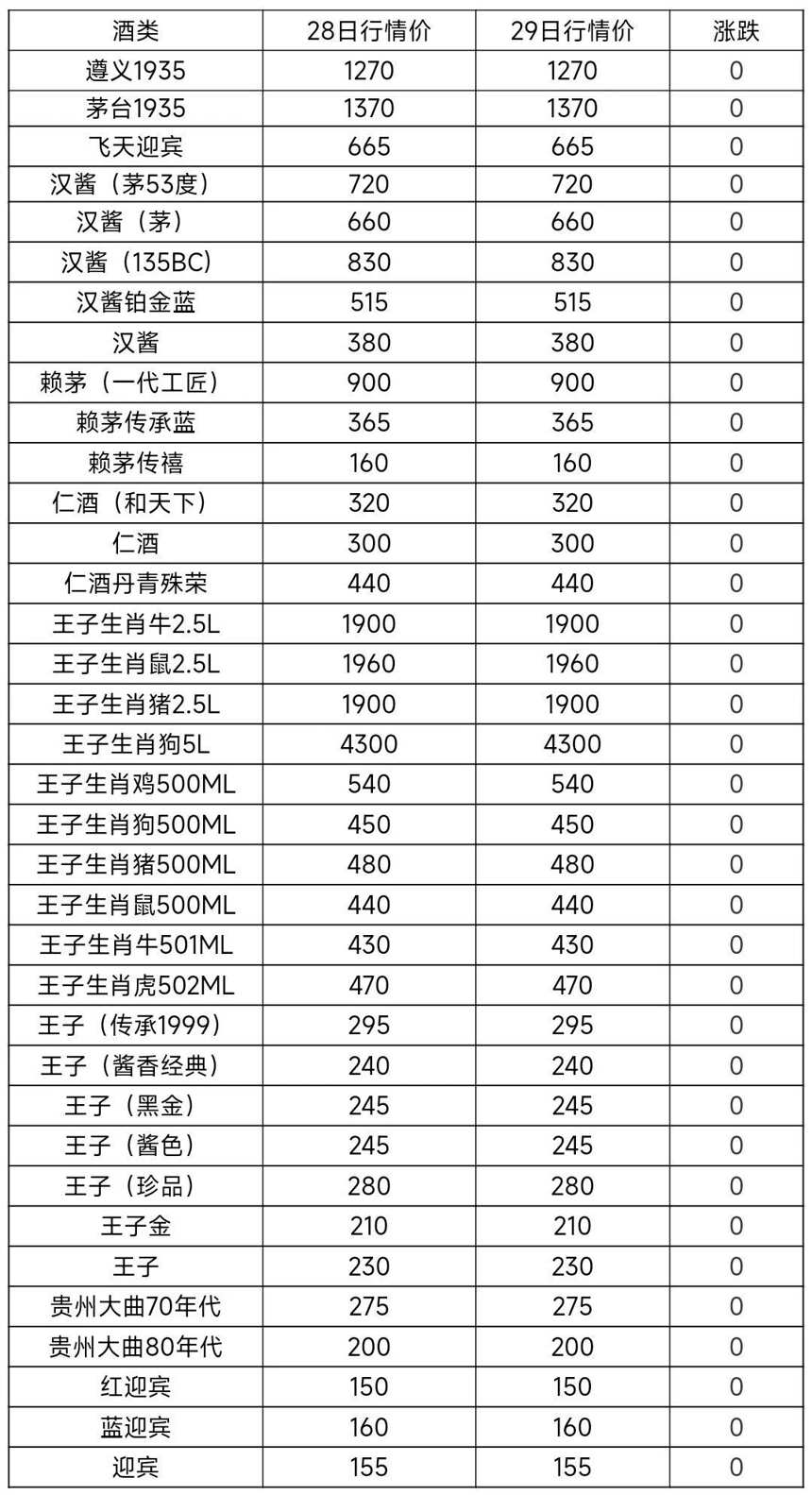 7月29日茅台酒及系列酒，部分名酒行情价格