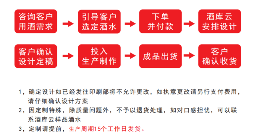 成都全国糖酒会丨白酒展位信息及酒店展