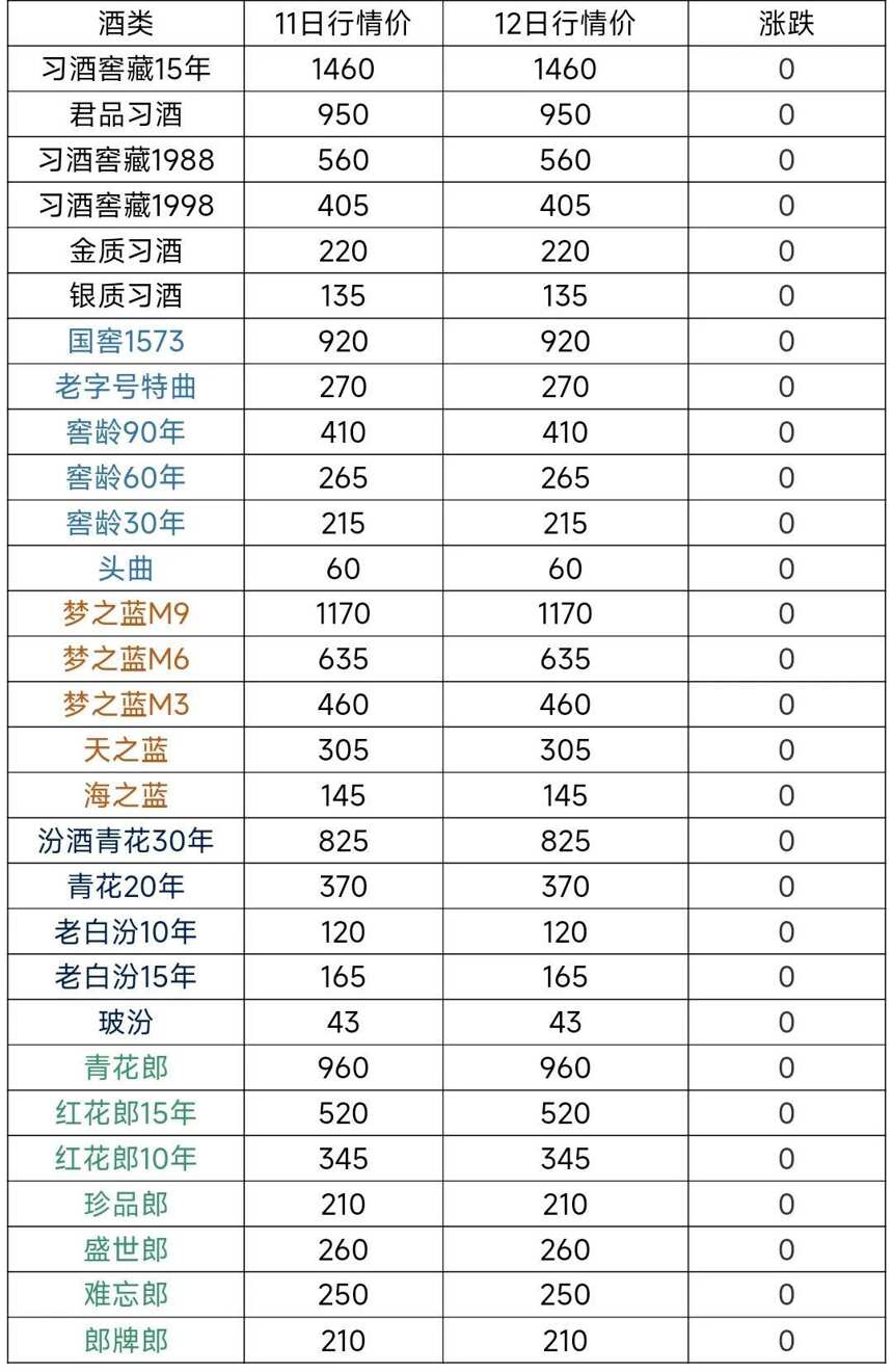 9月12日茅台酒及系列酒，部分名酒行情价格，茅台酒价持续下跌