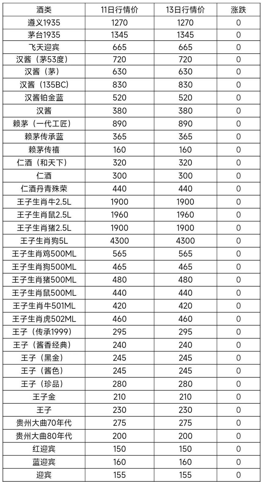 8月13日茅台酒及系列酒，部分名酒行情价格