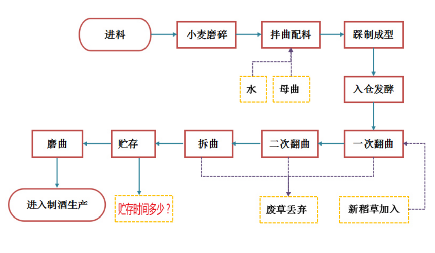 什么是酱香型白酒？如何品鉴酱香型酒？