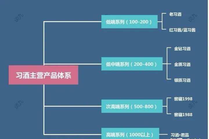 最新买酒大全，看完避免踩大坑