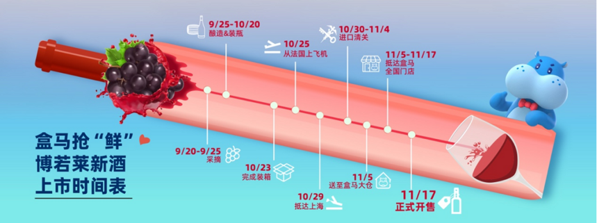 博若莱新酒和热红酒热度再起，“盒区房”用户有福了