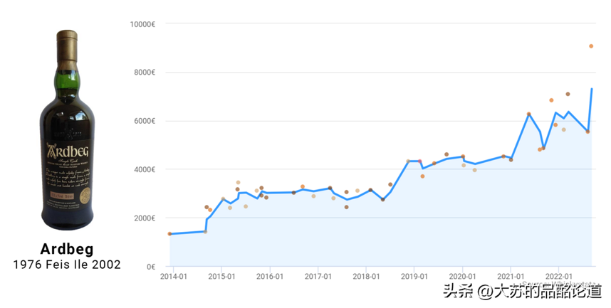 《Whiskystats》9月指数：市场持续下跌，阿贝逆势上扬