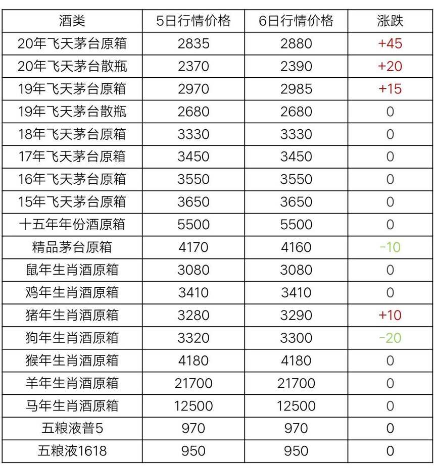 1月6日茅台酒行情价格