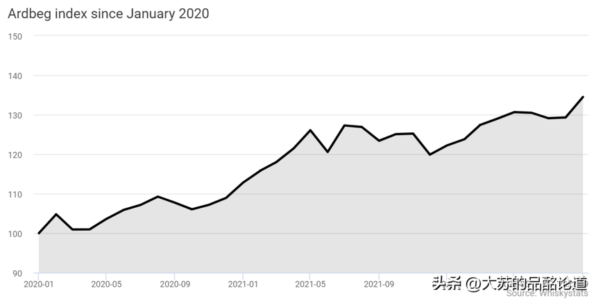 《Whiskystats》9月指数：市场持续下跌，阿贝逆势上扬