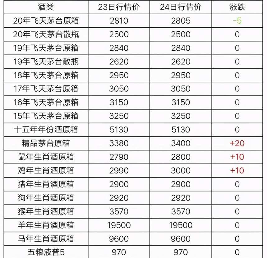 10月24日茅台酒行情价格