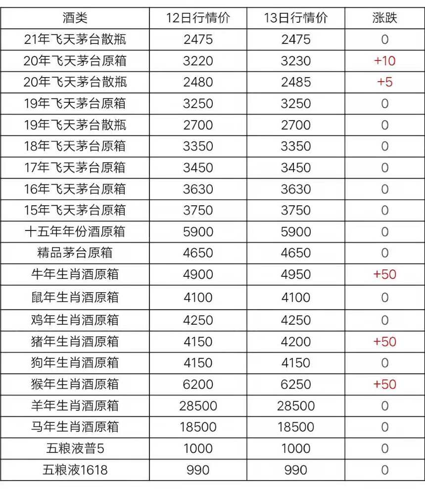 4月13日茅台酒行情价格