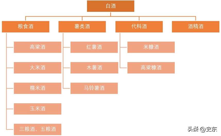 中国白酒8大分类法，看看你喝的是哪一种？（上）