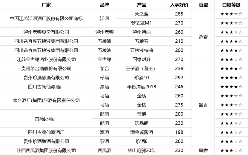 战争、疫情、加息！白酒继续逆势涨价！3月如何购酒最划算？