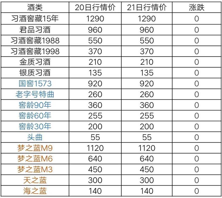 5月21日茅台及系列酒，部分名酒行情价格