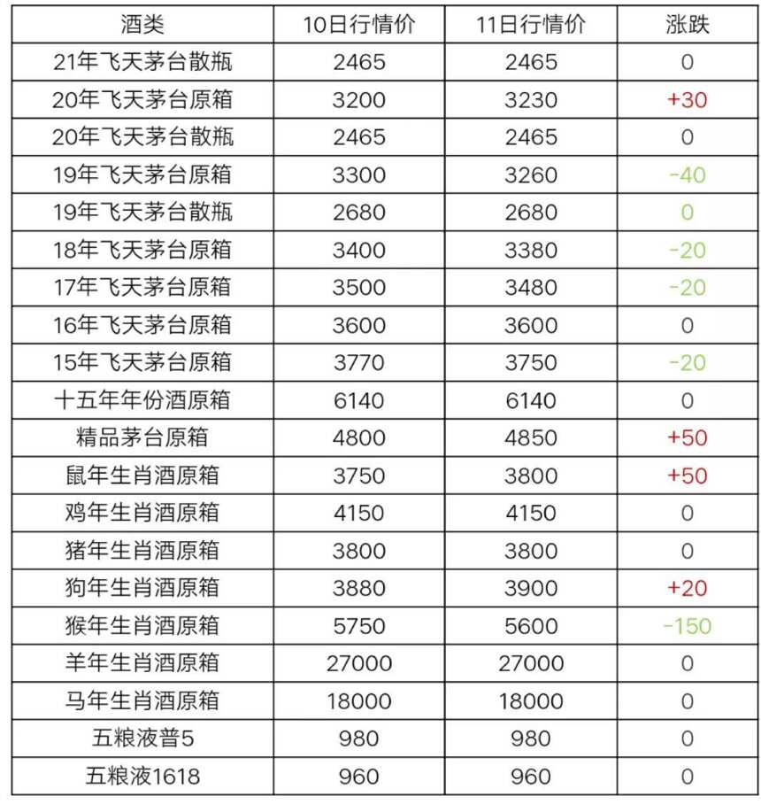 3月11日茅台酒行情价格