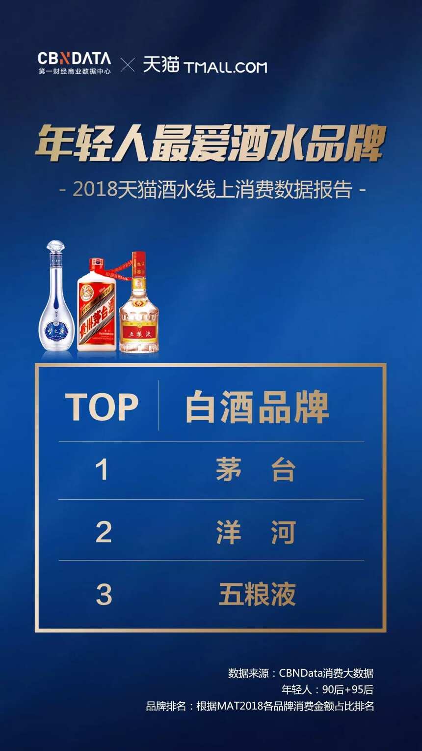 酒香不怕巷子深，在为2019年提前布局，洋河终端供价同步大涨