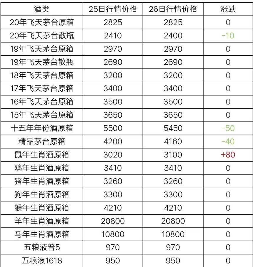 12月26日茅台酒行情价格