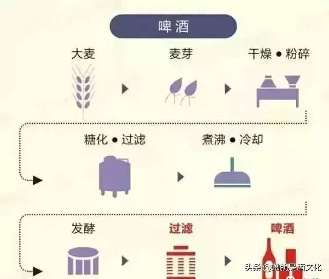 世界各地那么多好酒，各个都有自己的独家秘方